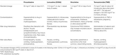 Oligodendroglioma: A Review of Management and Pathways